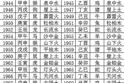 1980年什么命|1980年五行属什么？1980年出生是什么命？